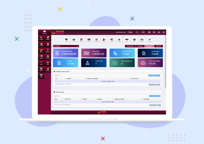 HRM Dashboard